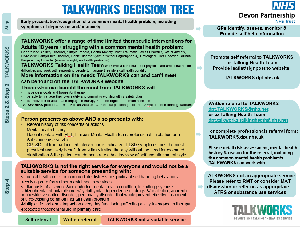 Decision tree screenshot 2024