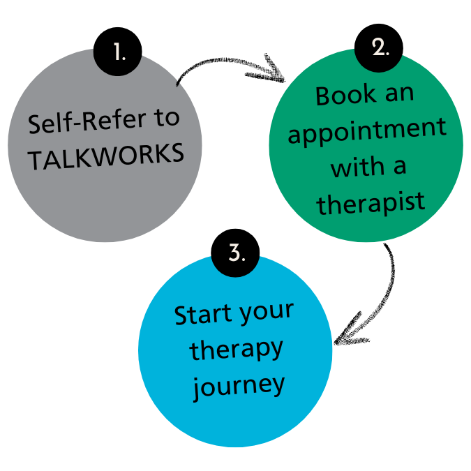 Step by Step TW (1)